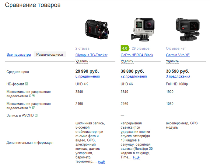 Цена камеры Olympus Tough TG-Tracker