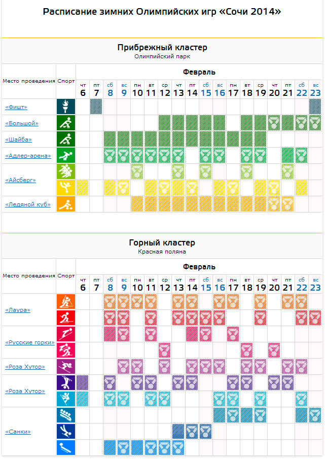 Расписание игр зимней олимпиады Сочи-2014